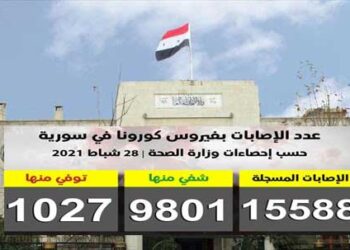 تسجيل 55 إصابة جديدة بكورونا وشفاء 84 حالة ووفاة 4