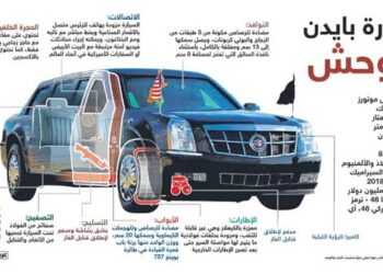 السيارة الرئاسية “الوحش”.. تحفة تكنولوجية وقلعة دفاعية