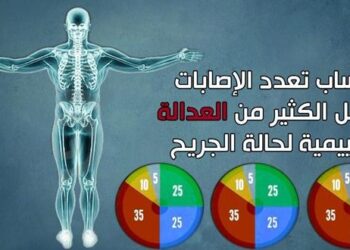 أكثر من 4112 جريحاً استفادوا من قانون تعدد الإصابات للجرحى العسكريين